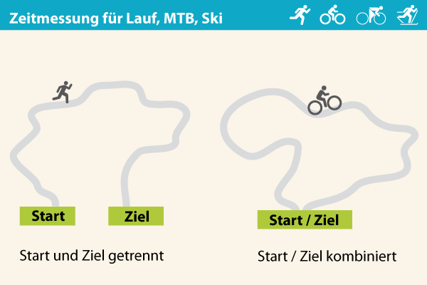 Zeitmessung für Lauf, MTB und Ski